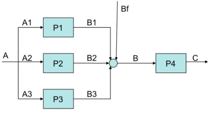 Fig. 5. Process superstructure.