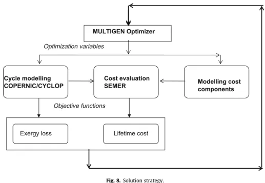 Fig. 8. Solution strategy.