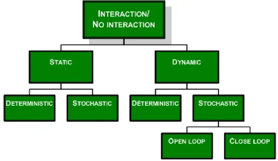 Figure 1.2: Taxonomy of the level of detail of decision support strategies from Zapata et al