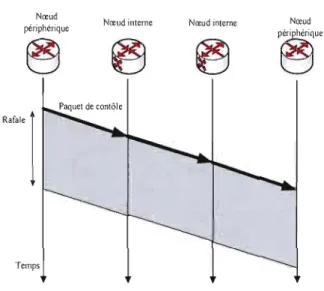 Figure 3.4:  Tell and  Go (TAG) 