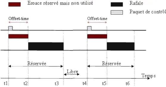 Figure 3.5:  Just ln Time (JIT) 