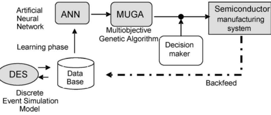 Fig. 1. General methodology.