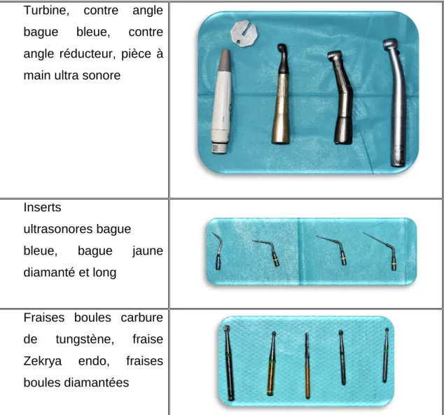 Tableau 2 : Matériel nécessaire à la révision de la cavité d'accès. 