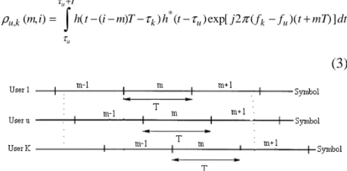 Fig.  1  shows  the  reception  of  K  asynchronous  users  at  the  receiver.  From  Fig.1,  we  note  that  the  symbol  b u [m]  of  the  u th  user at time mT+ τ u  is correlated with the symbols b k [m] 