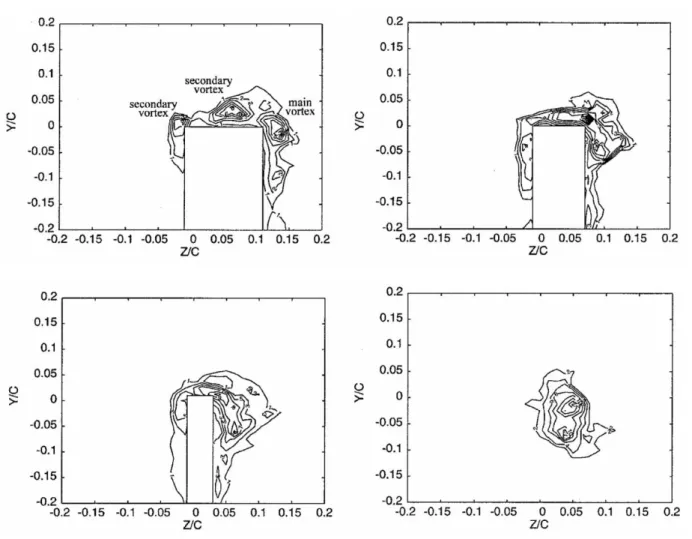 Figure 1.13 : Formation du tourbillon marginal. Isocontours de vorticité à différentes sections le long de la corde, du bord  d’attaque jusqu’au bord de fuite (de gauche à droite et de haut en bas) (Birch et Lee, 2003) 