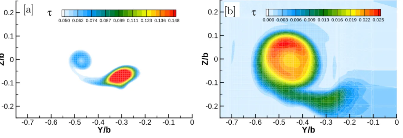 Figure 5.13 : Distribution transversale des taux de turbulence dans les plans  x b = 1  et  x b = 5  pour le maillage  1