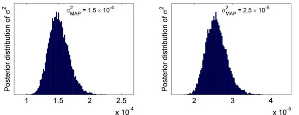 Figure 1.14 – Lois conditionnelles de w 2 pour les pixels #(35, 43) (à gauche) et