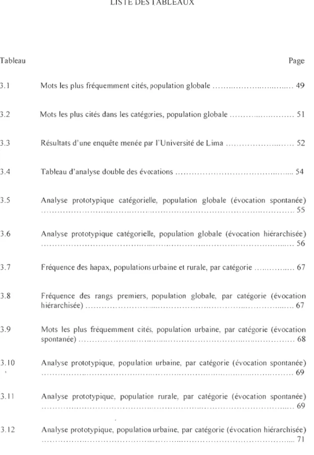 Tableau	  Page 