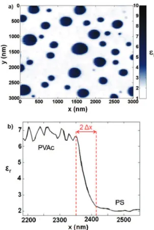 FIG. 4. sColor onlined sad Map of the dielectric constant of the PVAc/PS film obtained by processing images shown in Fig