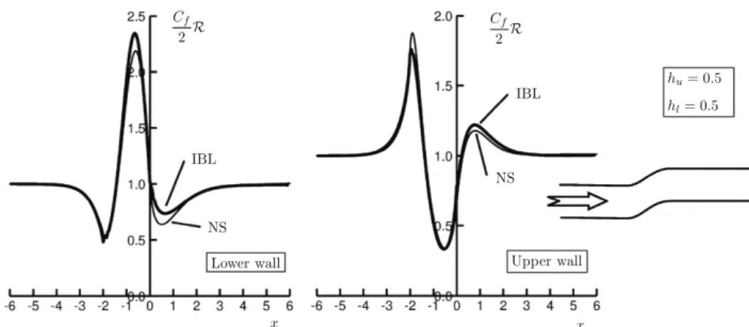 Fig. 3. Flow produced by a channel bend. R = 1000. NS = Navier–Stokes results, IBL = interactive boundary layer results.