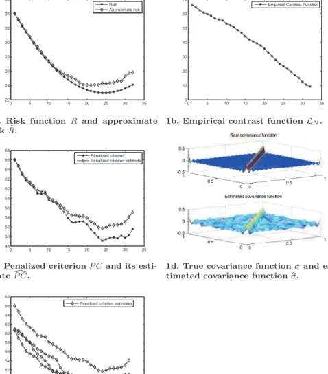 Fig 1. Results of Example 1