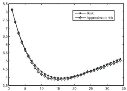 Fig 2. Results of Example 2