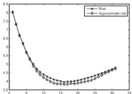 Fig 4. Results of Example 4