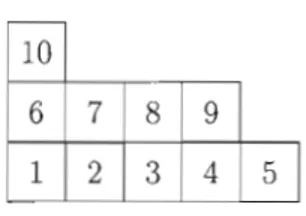 Figure  2.3 Tableau  de  lecture du  partage  (4,3,1). 