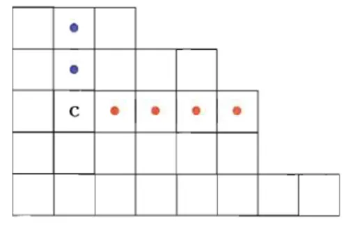 Figure  4.1  La case  c  =  (1,2),  avec  a(c)  =  2 et  f(t)  =  4. 
