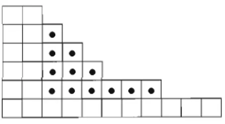 Figure  6.1  L'ombre de  la  case  (2,1)  dans  le  diagramme de  Ferrer. 