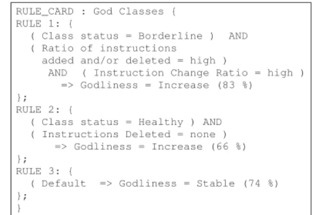 Figure 5. Rules of the Prediction Model. (Classification rates.)