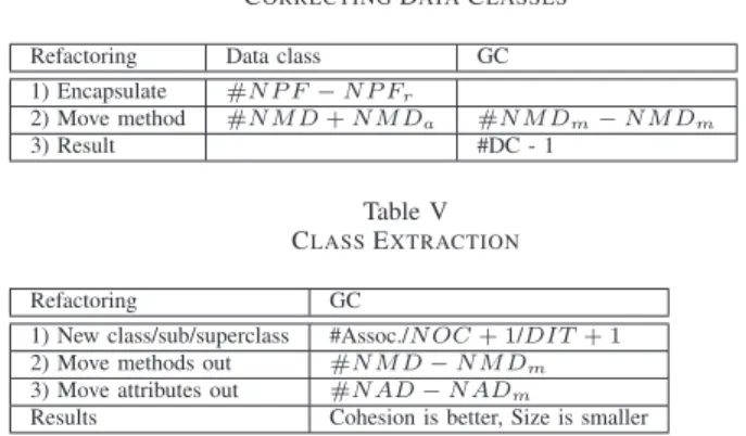 Table IV