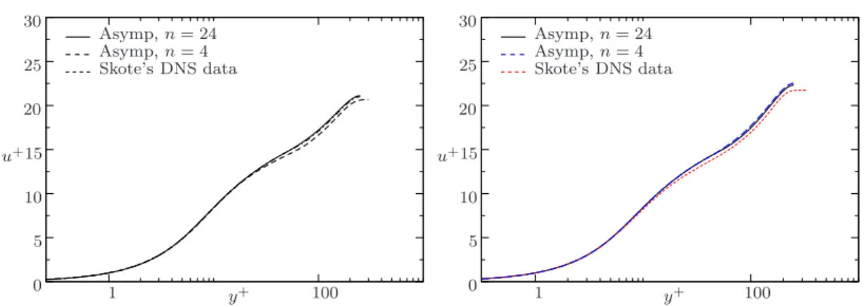 Figure 3.17: Comparison of velocity profiles of the test cases (a) APG1 and (b) APG2 with asymptotic approaches with n = 4 and n = 24