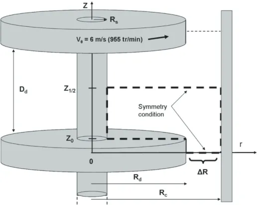 Fig. 2. Sketch of the simulation domain and its boundary conditions.