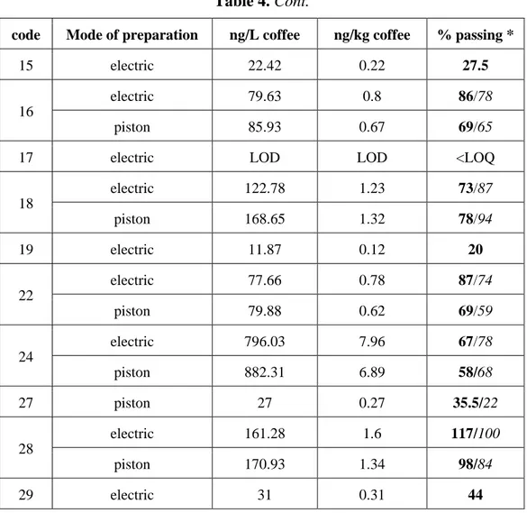 Table 4. Cont. 