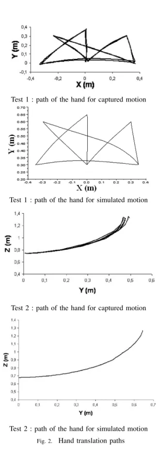 Fig. 2. Hand translation paths