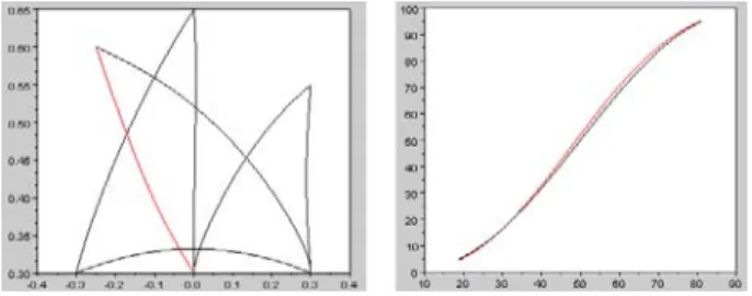 Fig. 11. Experiment 3.1 : Boxes representative of the time evolution of the rotation. White boxes (top) represent the simulated movement