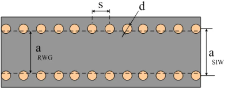 Fig. 1.1 Configuration of an SIW structure synthesized using metallic via-hole  arrays