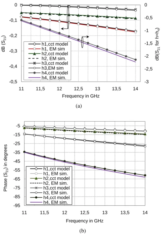 Fig. 2.9 Transmission coefficient versus frequency for the two-layer transition of Fig