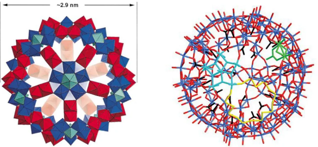 Figure 1-2 (Left) Structure of the {Mo 132 }-type clusters  in  polyhedral  representation