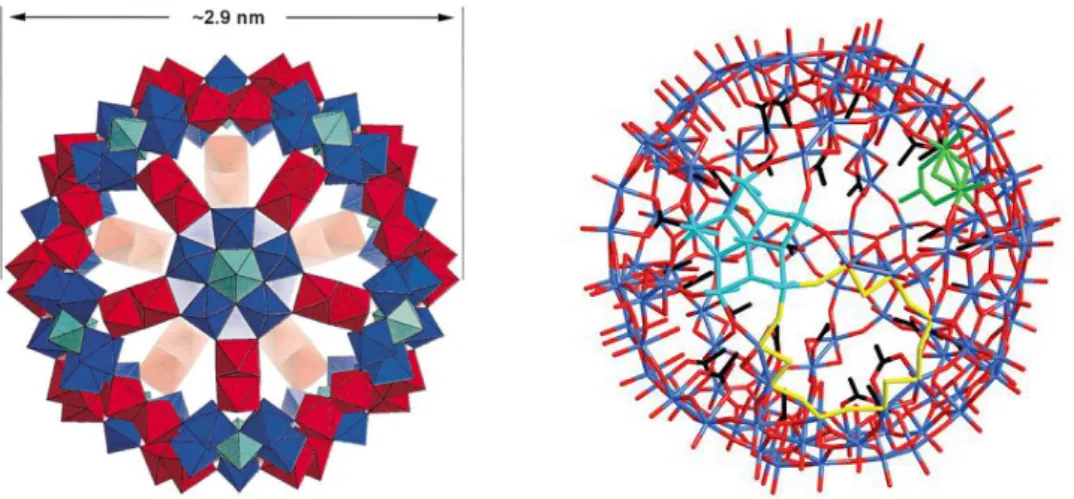 Figure 1-2 (Left) Structure of the {Mo 132 }-type clusters  in  polyhedral  representation