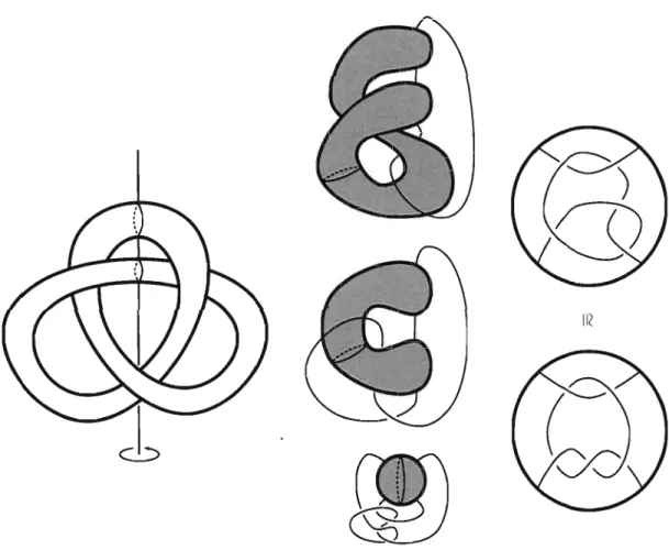 Figure  4.2  The  trefoil  with  its  strong  inversion  (left) ,  an  isotopy  of  a  fundamental  domain for  the involution (centre), and two homeomorphic views of the tangle associated  to the quotient  (right)