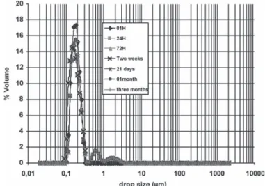 FIG. 25. Acoustic attenuation spectrum versus time storage of T22=