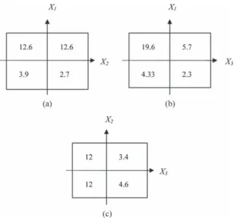 FIG. 6. Three-simensional curved surface response.