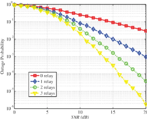 Fig. 11. Effective Spectral Efﬁciency R of the OXIDE protocol vs Signal to Noise Ratio SNR (R = 1).