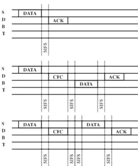 Fig. 6. Flow chart at the source terminal S.