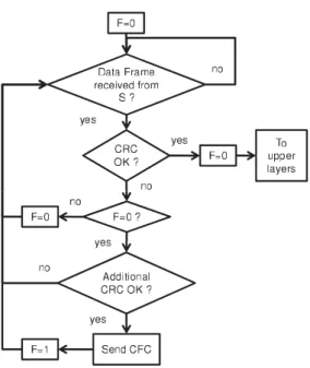 Fig. 7. Flow chart at the source terminal D.
