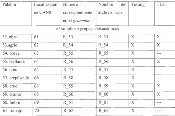 Tabla  3.41r1  simple en  grupos consonânticos 