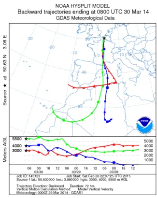 Figure 2. Backward trajectories of air masses observed over Lille during the morning of 30 March 2014.