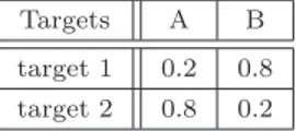 Table 1. Initial belief about the targets.