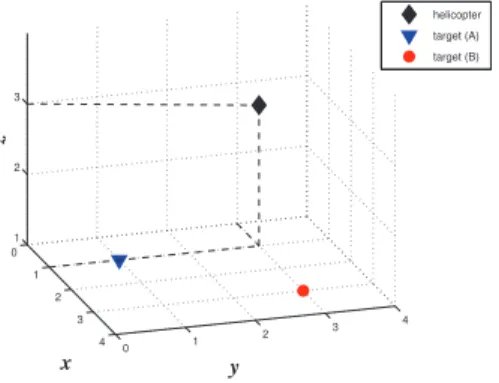 Figure 5. Initial position of helicopter, target 1 (A) and target 2 (B).