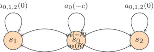 Figure 4. Counter example of entropy addition in criterion.