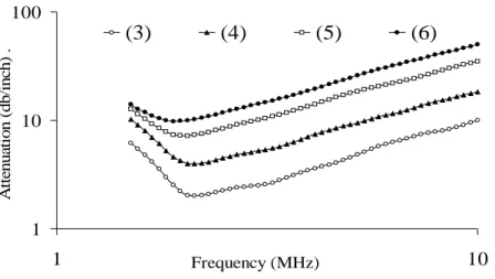 Table III.3: Aqueous dispersions of CaCO 3  mixed with different proportion of coarse and relatively  fine particles