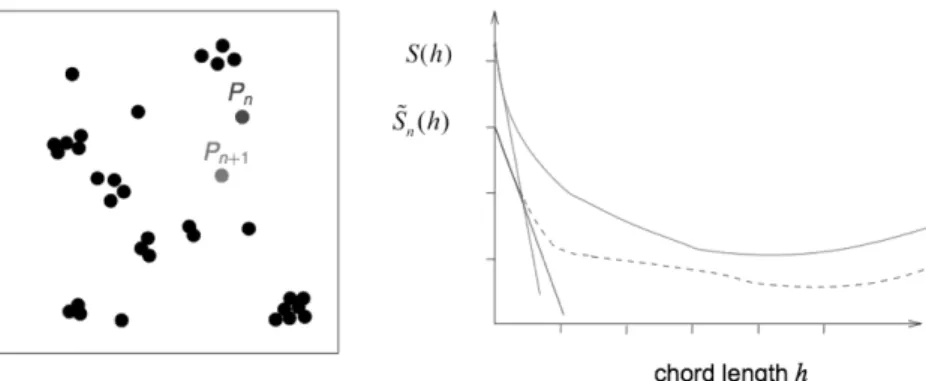 Figure 2. The targeted specific surface area is less than that measured at iteration n.