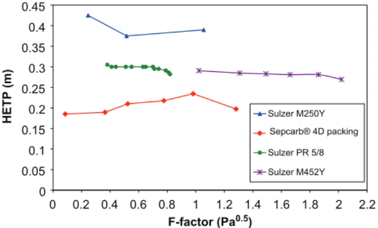 Fig. 20 shows that the transfer efficiency of the second generation (with 50% of opening) is better than that of the first generation (with 30% of opening) but is lower than that for M 452Y