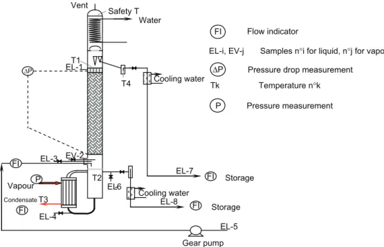 Fig. 9. Experimental setup for HEPT experiments.