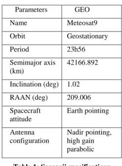 Table 1: Scenarii specifications  2.2  Link budget parameters  