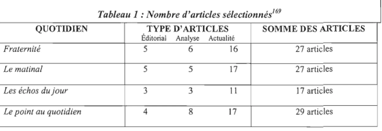 Tableau 1 : Nombre d'articles sélectionnéi 69 