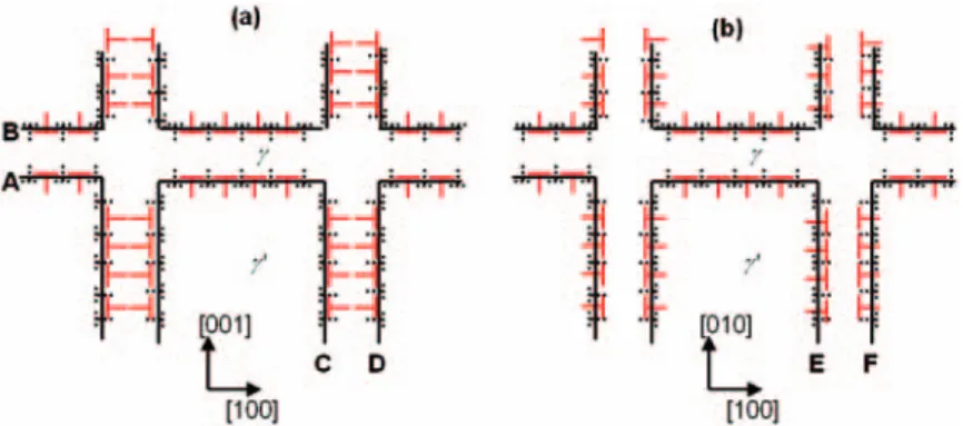 Figure 3. (a) Arrays C and D of dislocations (solid lines) are introduced by plastic deformation of &#34; P 330 in a (100) channel following prior plastic deformation in a (001) channel (shown in Figure 1b)