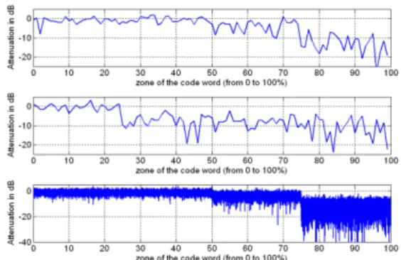 Fig. 7. BER predictions for coding rate 1/3